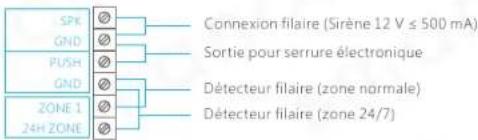 smanos X500 - Panneau de commandes - 3