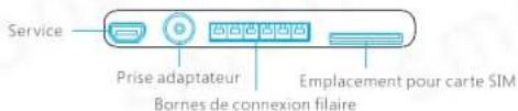 smanos X500 - Panneau de commandes - 4