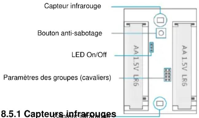 Eminent EM8615 - Intérieur du détecteur de mouvement - 1