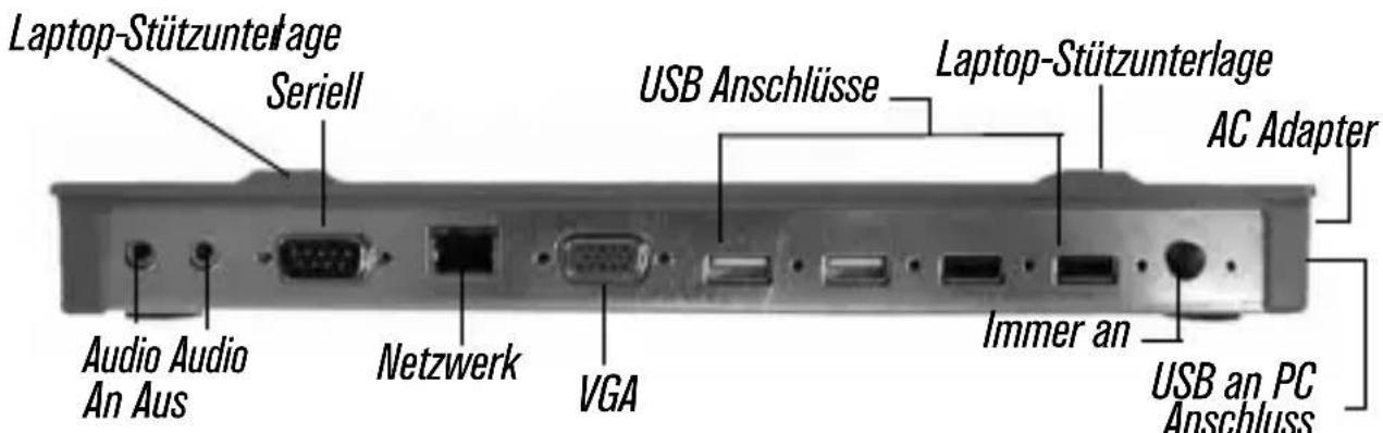 TARGUS Mobile docking station with video - LED-Statusanzeigeleuchten - 2