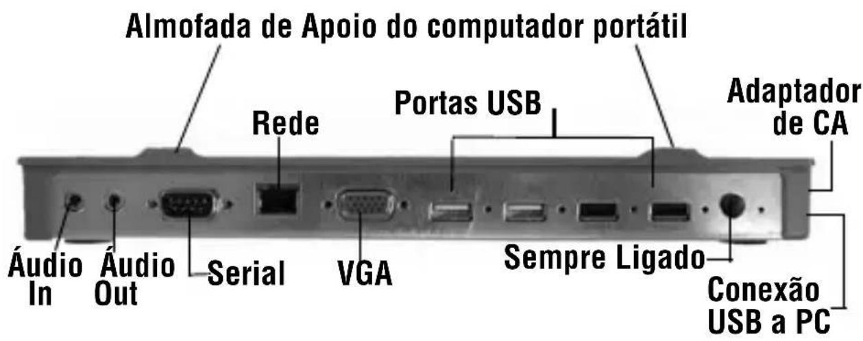 TARGUS Mobile docking station with video - Luzes LED Indicativas do Estatuto - 2