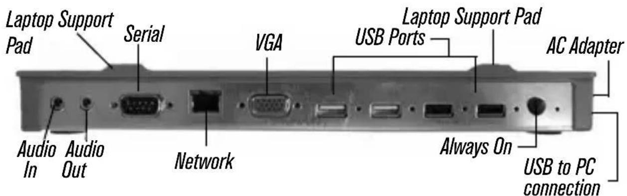 TARGUS Mobile docking station with video - LED Status Indicator Lights - 2