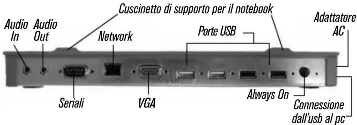 TARGUS Mobile docking station with video - Spie LED indicatrici - 2