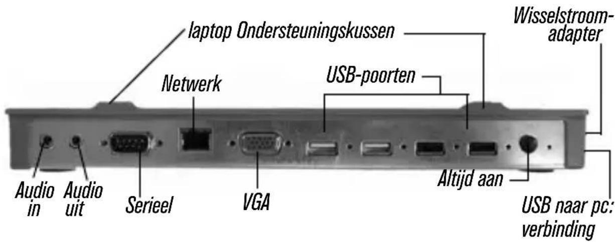 TARGUS Mobile docking station with video - Lichtdiodes voor statusindicatie - 2