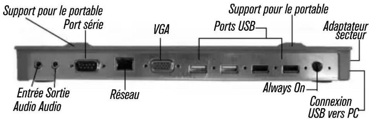 TARGUS Mobile docking station with video - Indicateur d'etat par diodes electroluminescentes - 1
