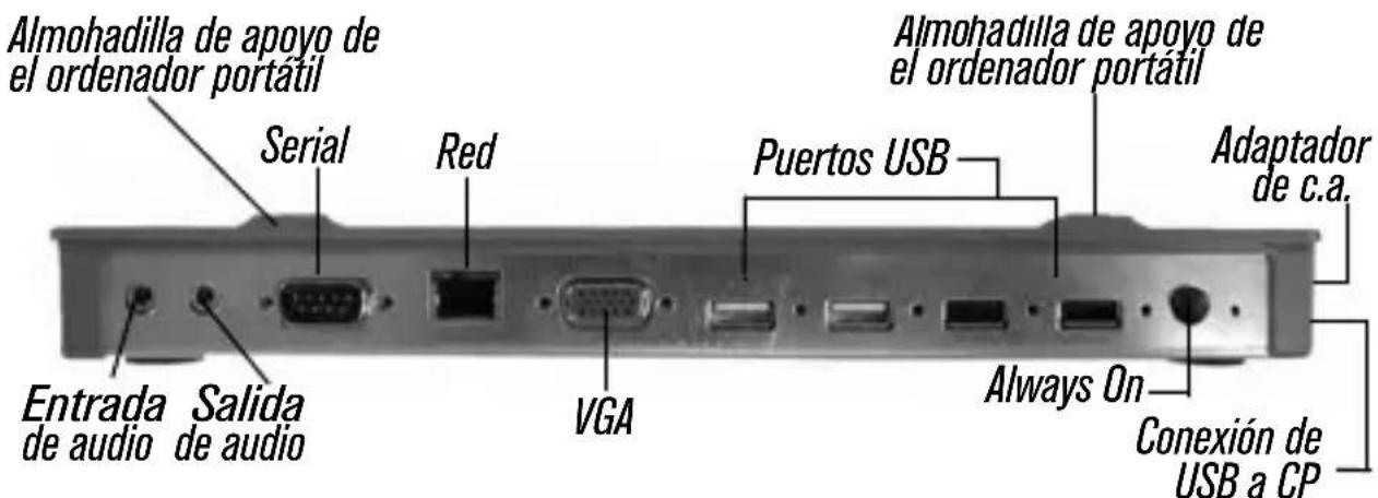 TARGUS Mobile docking station with video - Diodos indicadores de condidión - 2