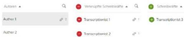 PHILIPS Speechlive LFH7400 - Beziehungen definieren - 1