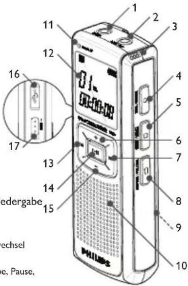 PHILIPS Digital Voice Tracer LFH 7780 - Übersicht über Bedienungselemente und Anschlüsse - 1