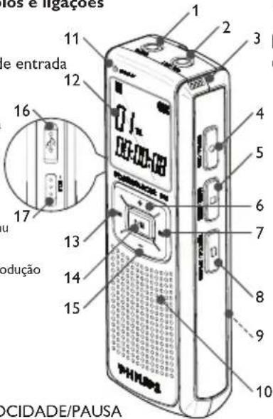 PHILIPS Digital Voice Tracer LFH 7780 - Descrição geral dos controlos e ligações - 1
