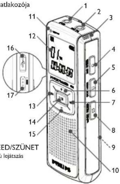 PHILIPS Digital Voice Tracer LFH 7780 - A gezérloegységek és csatlakozók áttekintése - 1