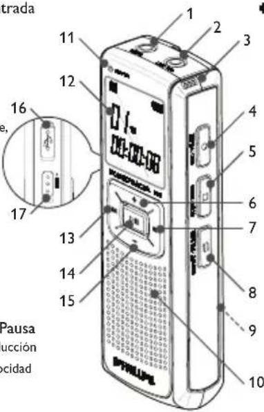 PHILIPS Digital Voice Tracer LFH 7780 - Información general de los controlles y las conexiones - 1