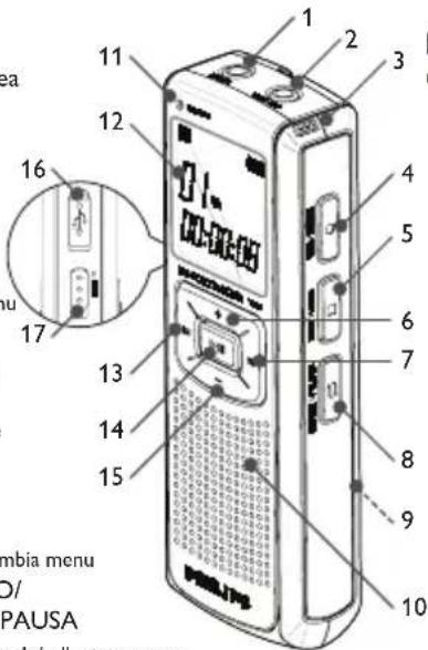 PHILIPS Digital Voice Tracer LFH 7780 - Panorama cui comandi e sui collegamenti - 1