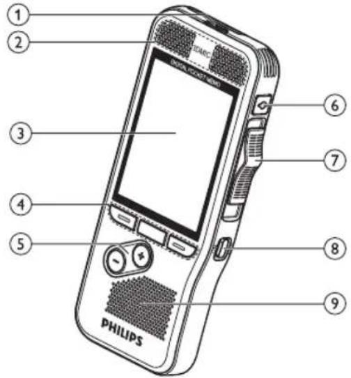 PHILIPS Pocket Memo DPM8300 - Übersicht der Bedienungselemente und Anschlüsse - 1