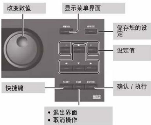 改变数值 显示菜单界面 储存您的设定 设定值 快捷键 SHIFT EXIT ENTER 确认 / 执行 退出界面 取消操作