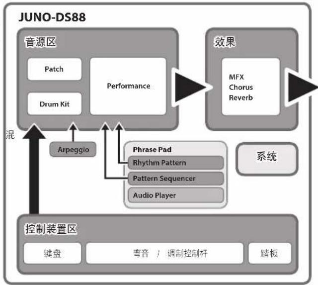 ROLAND JUNODS61 - Performance 演奏组 - 1