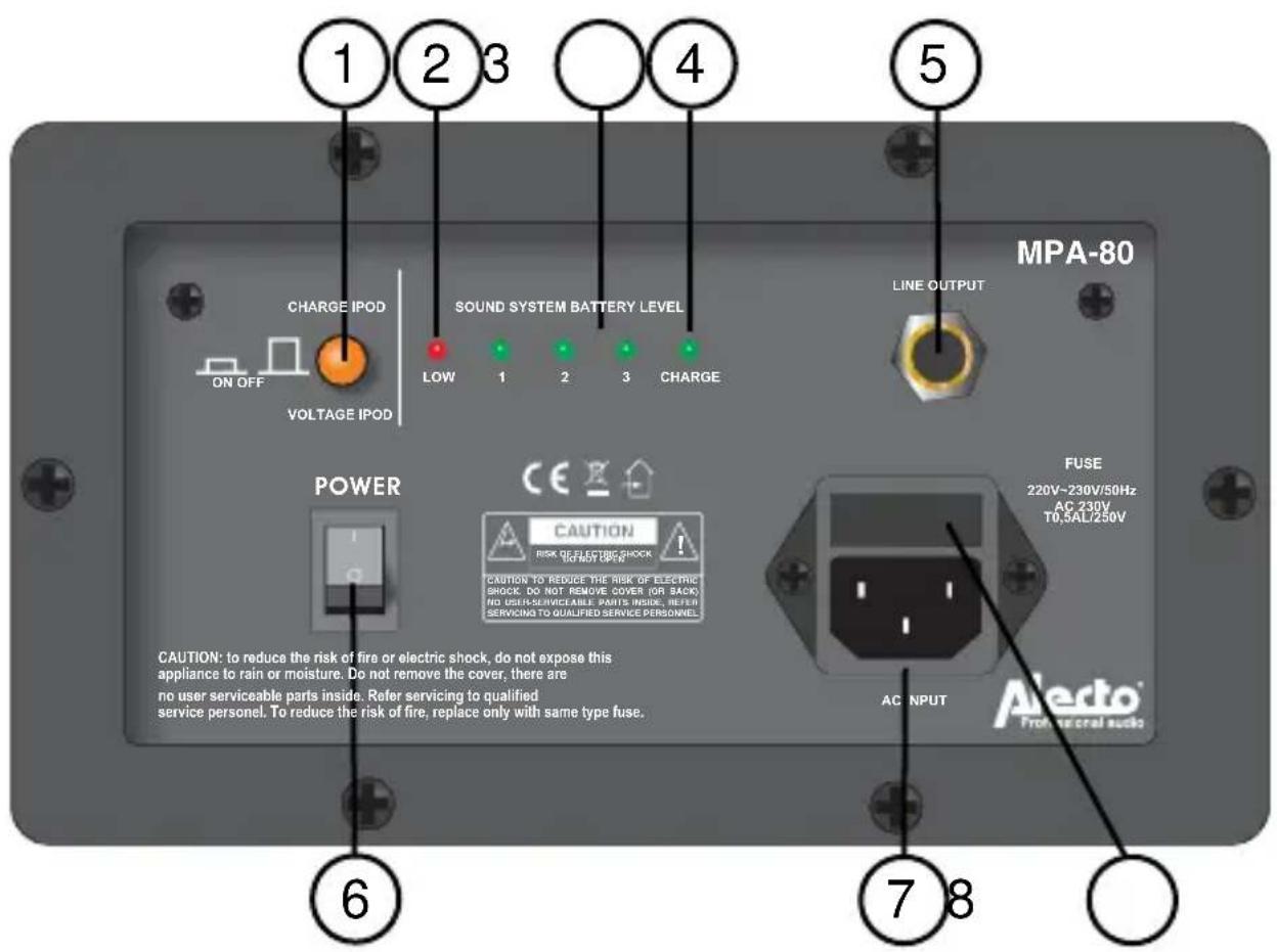 ALECTO MPA80 - AVERTISSEMENT/ENTRETIEN - 1