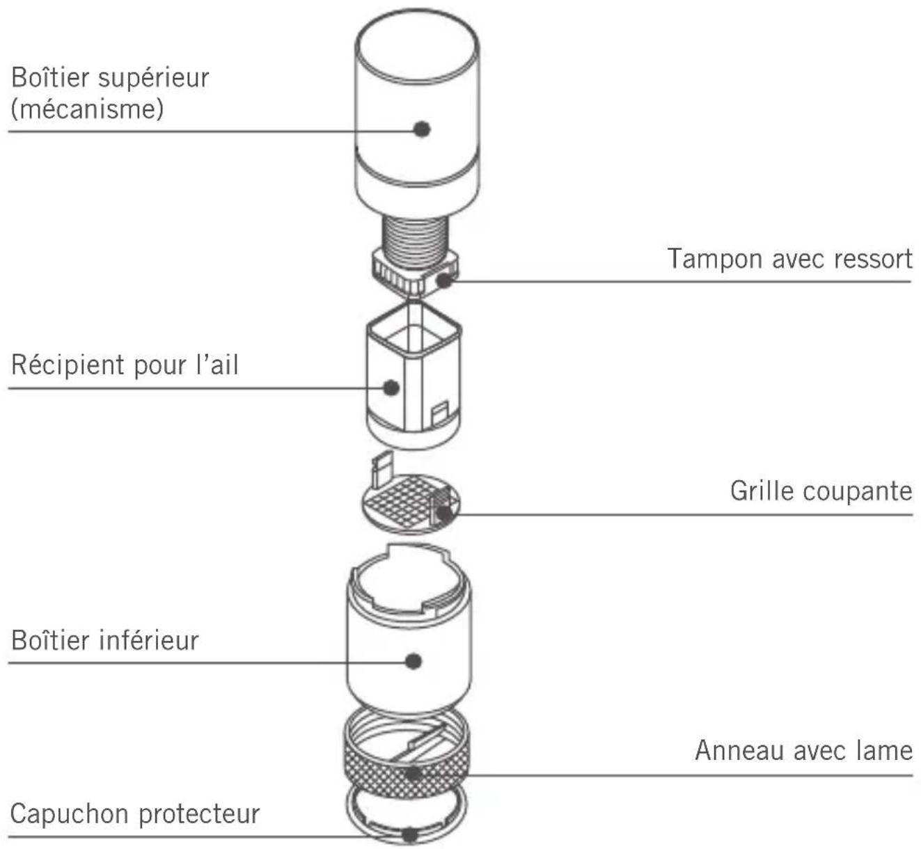 Rösle 12891 - Le Coupe-ail en détails - 1
