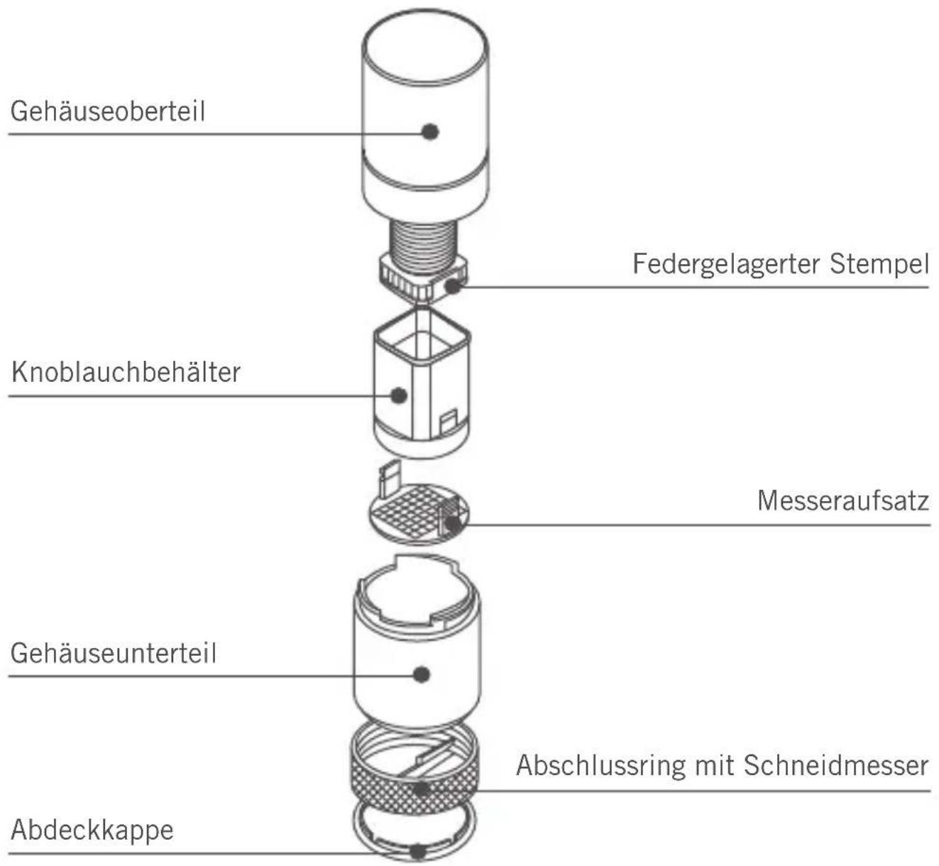 Rösle 12891 - Der Knoblauchschneider im Detail - 1