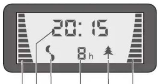 Turmix Luftreiniger AX 500 - Elimination (recyclage) - 5