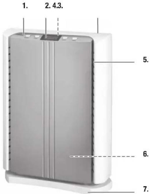 Turmix Luftreiniger AX 500 - Elimination (recyclage) - 3