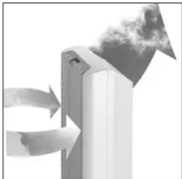 Turmix Luftreiniger AX 500 - AX 500 Operating Mode - 1