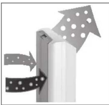 Turmix Luftreiniger AX 500 - Ionisateur - 1