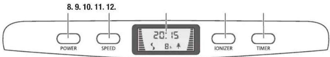 Turmix Luftreiniger AX 500 - Sommaire - 3