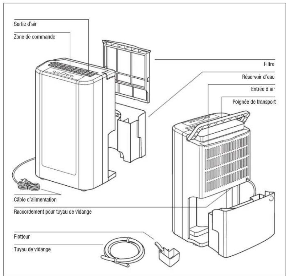 BONECO 7064 - Important! - 5