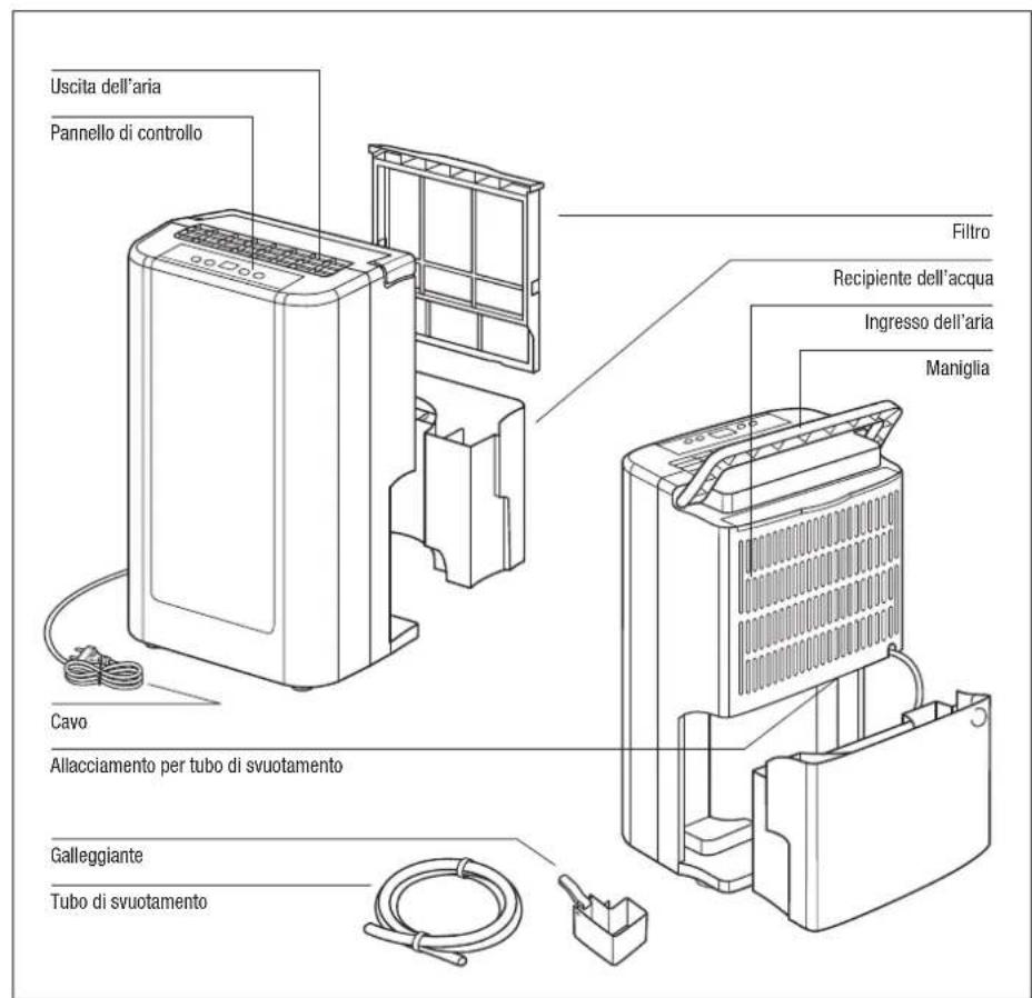 BONECO 7064 - Importante! - 5