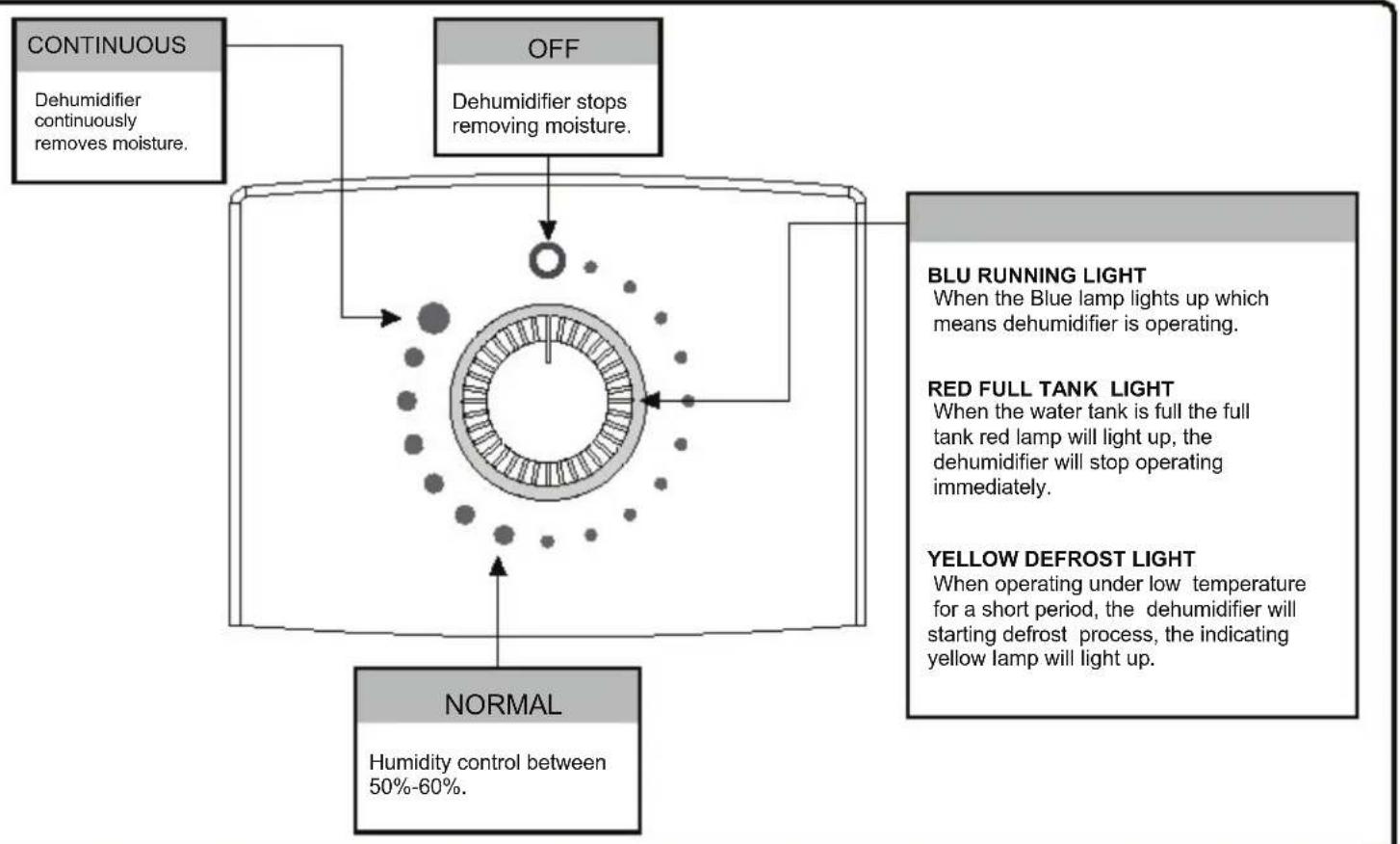Argoclima Narciso Baby - FUNCTION EXPLANATION - 1