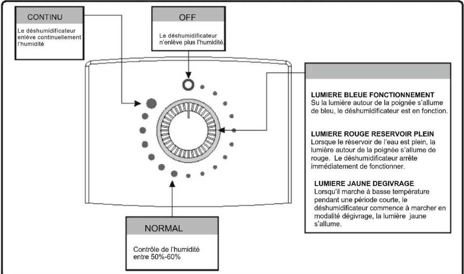 Argoclima Narciso Baby - DESCRIPTION DES FONCTIONS - 1