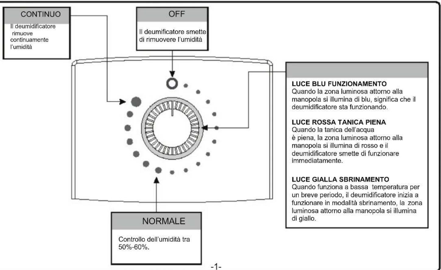 Argoclima Narciso Baby - DESCRIZIONE DELLE FUNZIONI - 1