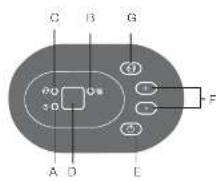 FAGOR DH20D - 5