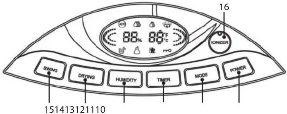 LANAFORM LA120501 - PANEL DE CONTROL - 1
