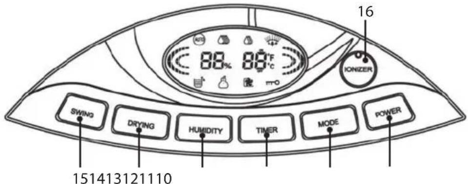 LANAFORM LA120501 - PANNEAU DE CONTROL - 1