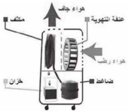 LANAFORM LA120501 - a aalwlll aalwlll aalwlll lalwlll olae laawy g yagbwr jzjia Jaaee - 5