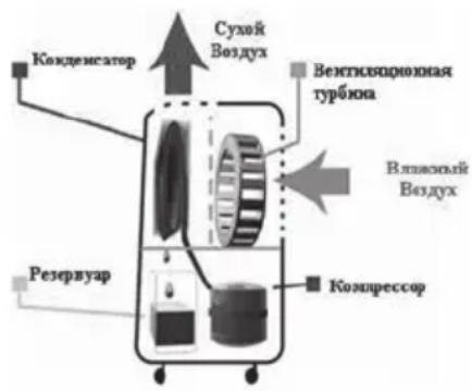 LANAFORM LA120501 - A.ФУHKUЯ OCUWEHЯ - 1
