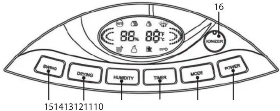 LANAFORM LA120501 - KONTROLNA PLOCA - 1