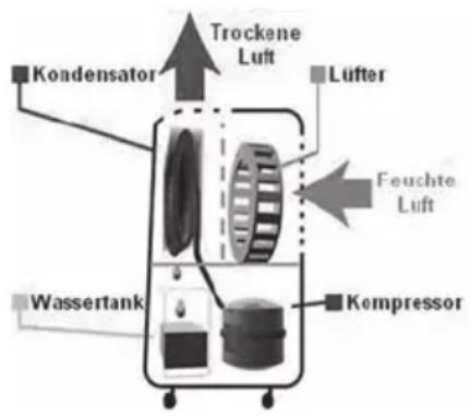LANAFORM LA120501 - LUFTENTFEUCHTUNGSFUNKTION - 1