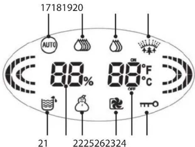 LANAFORM LA120501 - LCD-DISPLAY - 1
