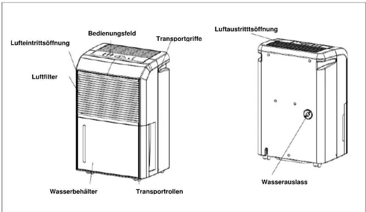 Kibernetik 8640 - | Komponenten - 1
