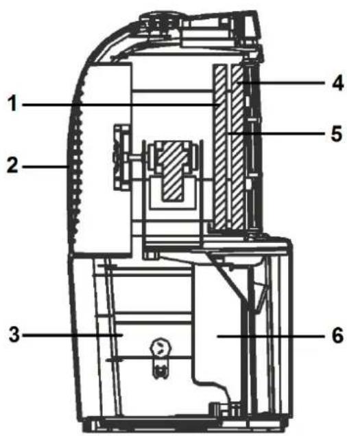 Euromac LO10.100H - Declaración de conformidad CE - 2