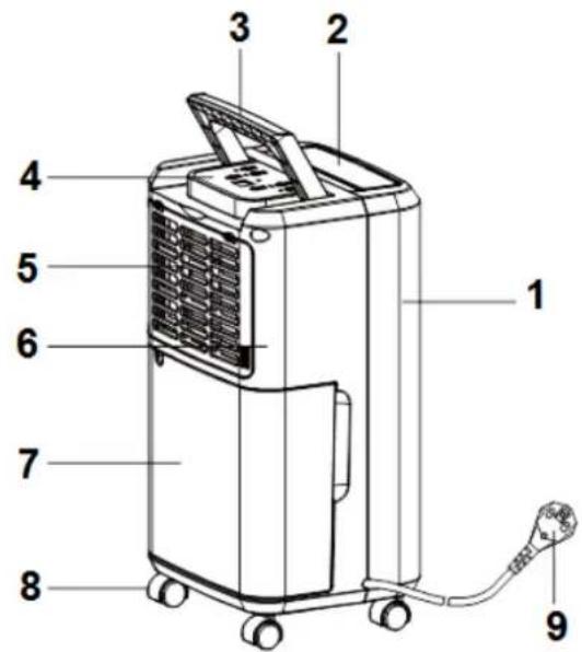 Euromac DryBest 10 - Description - 2