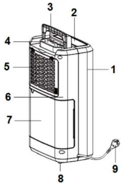 Euromac DryBest 10 - Description - 1