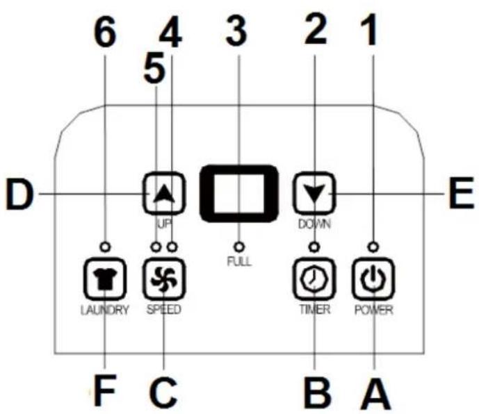 Euromac DryBest 10 - Operating - 2