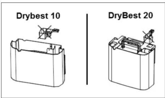 Euromac DryBest 10 - Let op! - 1