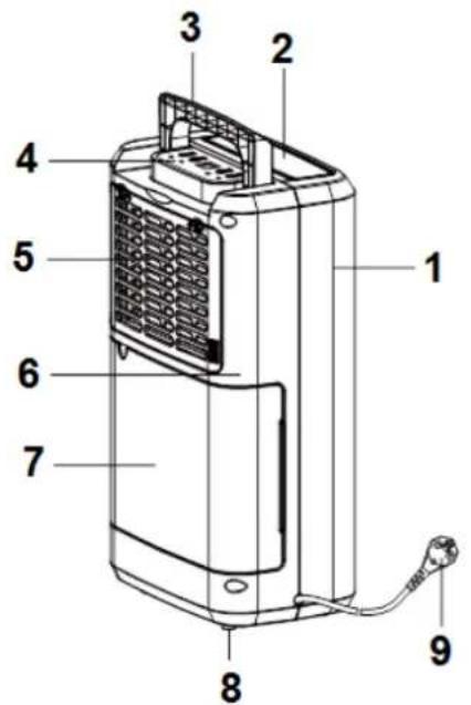 Euromac DryBest 10 - Beschrijving - 1