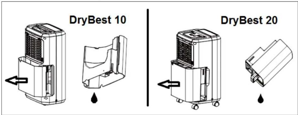 Euromac DryBest 10 - Wasserableitung - 1