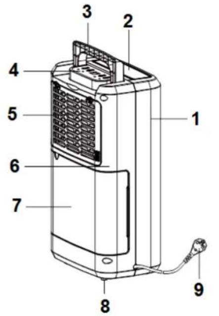 Euromac DryBest 10 - Description - 1