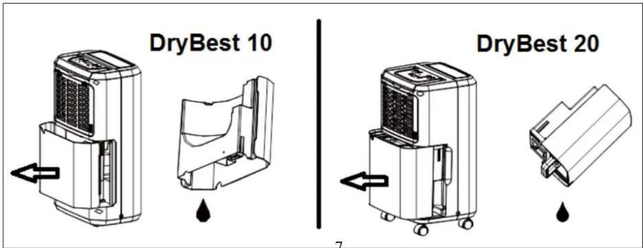 Euromac DryBest 10 - Waterafvoer - 1